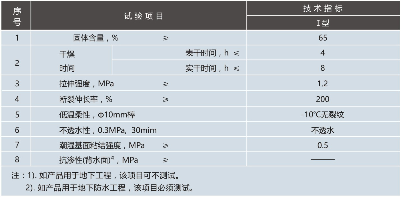 天衣防水涂料（彩色高彈型）