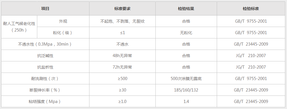 銅墻鐵壁防水抗堿外墻漆_鐵壁系列產(chǎn)品參數(shù)